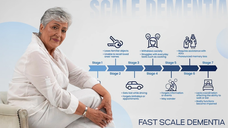 fast scale dementia